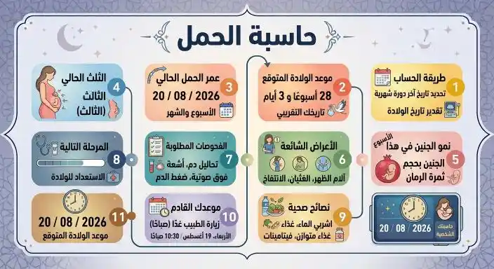 حاسبة الحمل