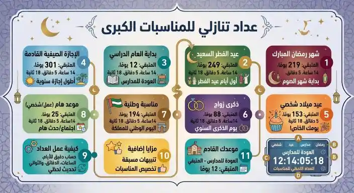 كم باقي على