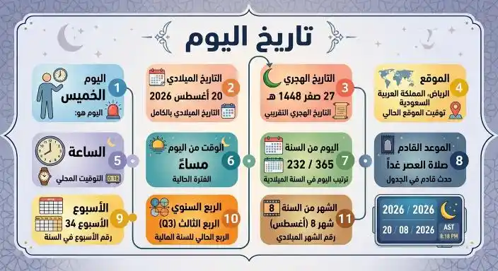 تاريخ اليوم
